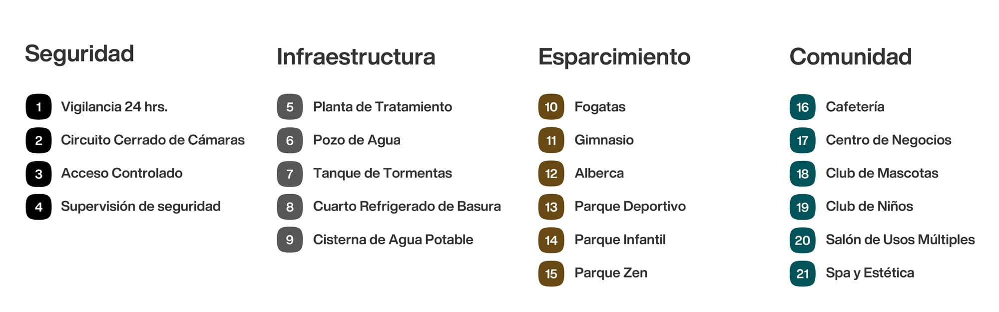 Mapa de desarrollo Reserva de los Jinetes®